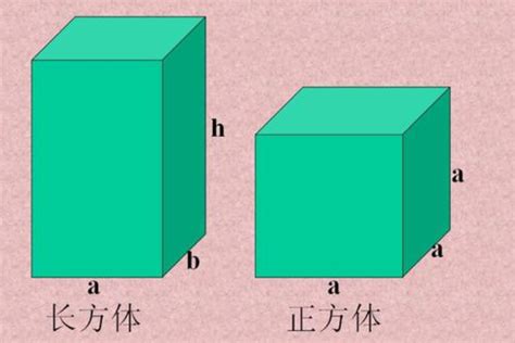 一个表面积为36平方厘米的正方体