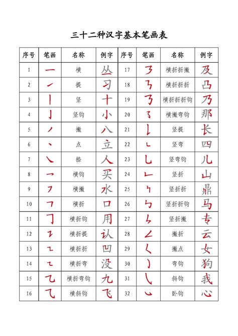 七画起名常用汉字