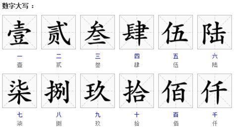 七画起名常用繁体汉字