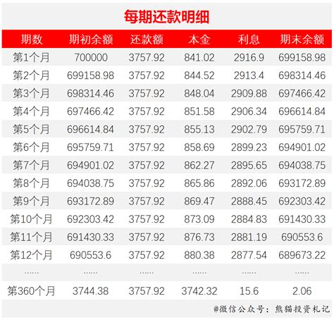 三明2016年房贷利率