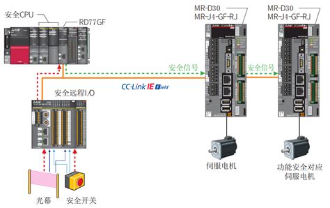 三菱伺服驱动器和伺服电机接线图