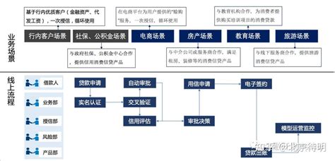 上海个人信用贷款流程详解