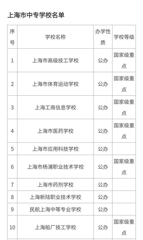 上海中专技校排名