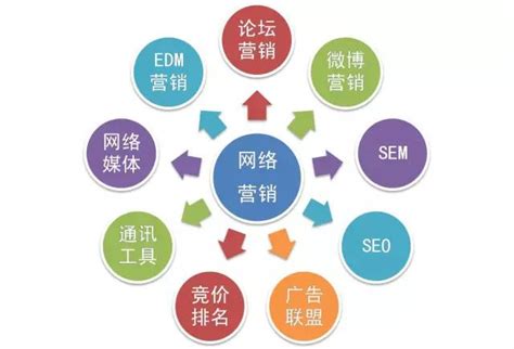 上海产品网络推广方案