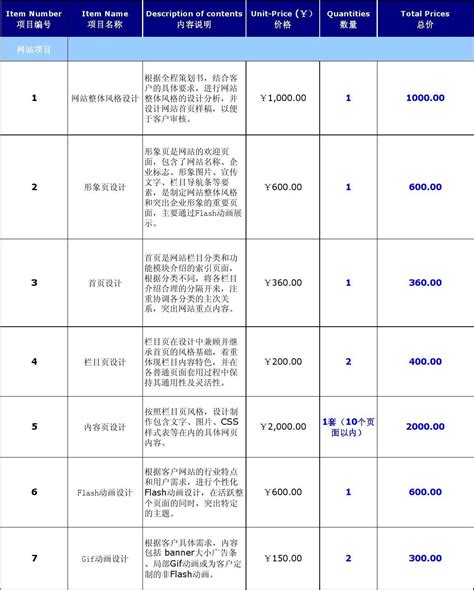 上海企业网站建设报价单