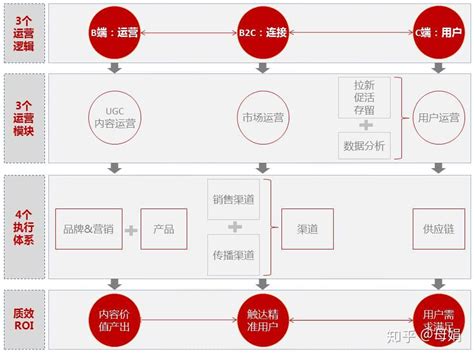 上海企业网站运营流程