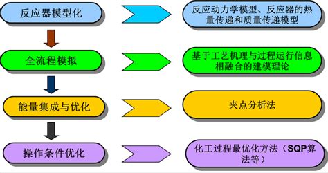上海优化系统集成一般多少钱