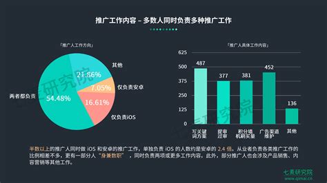 上海信息化媒体推广费用