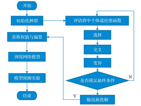上海全网优化流程