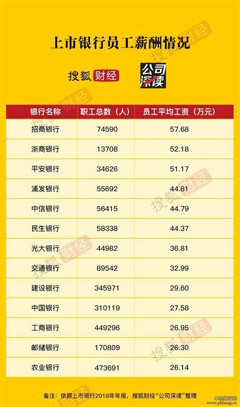 上海农商银行一个月工资多少