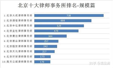 上海前十律师事务所排名表