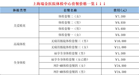 上海医院体检价格一览表