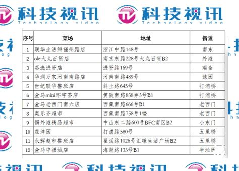 上海各区保供物资清单