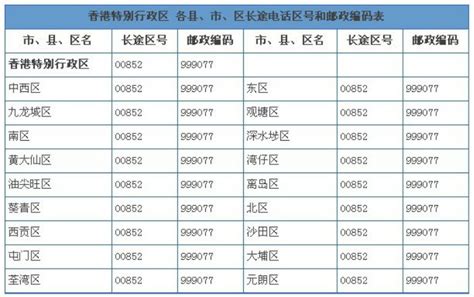 上海各区座机开头电话号码