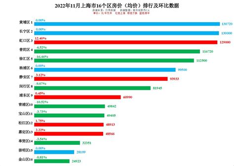 上海品牌网站建设平均价格