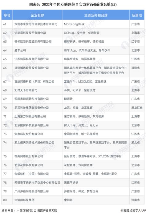 上海国内seo公司排行榜最新