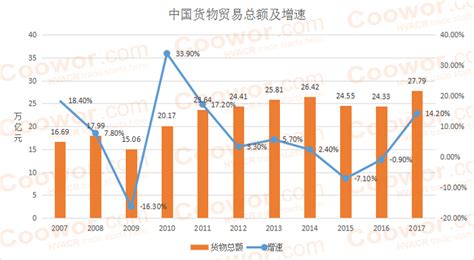 上海国际技术服务平均价格
