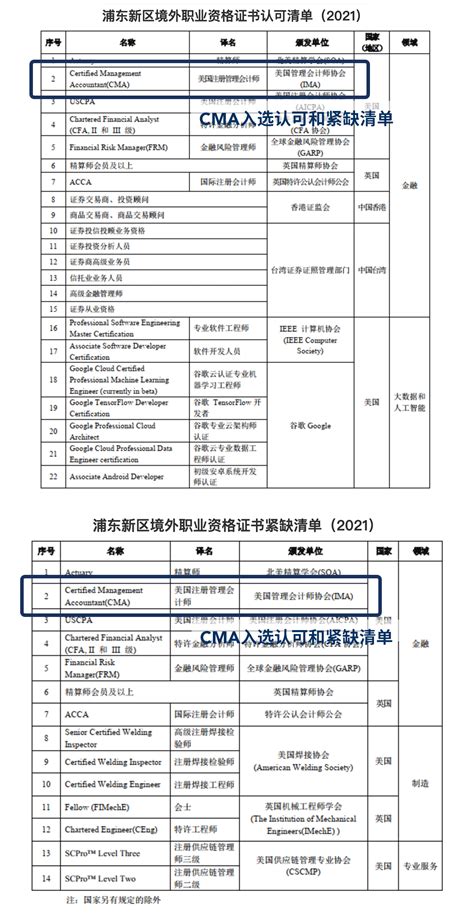 上海境外资格证书