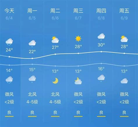 上海天气40天