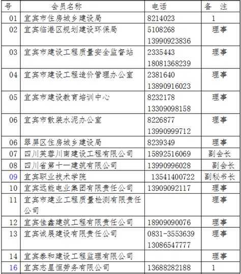 上海家装协会会员名单
