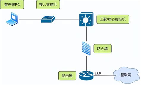 上海小型网络设备选型报价行情