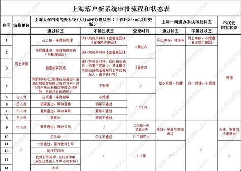 上海居转户11月公示名单
