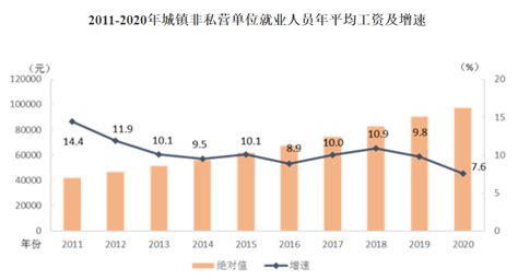 上海工作十年工资水平