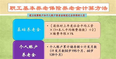 上海市养老金计算实例
