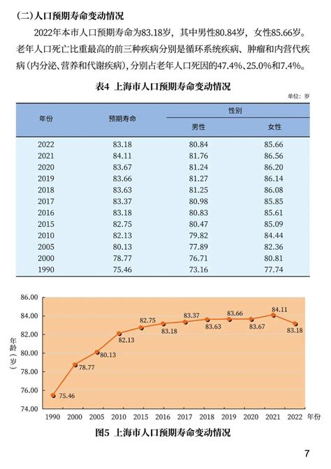 上海市居民人均寿命