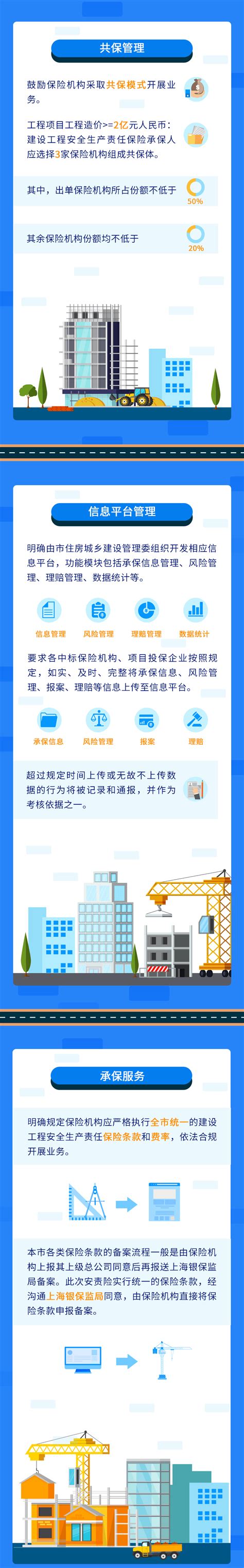 上海市建设信息