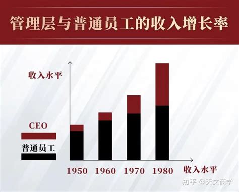 上海建发公司普通员工工资