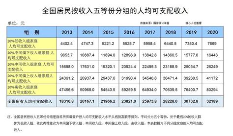 上海律师一个月收入多少
