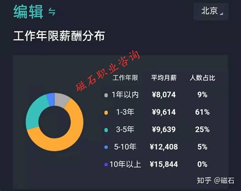 上海律师平均薪水