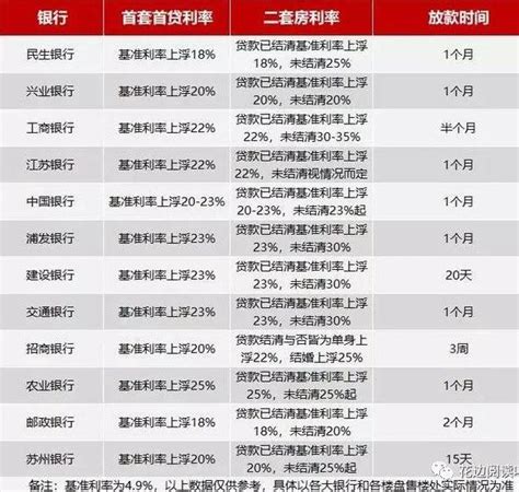 上海房贷款银行利率