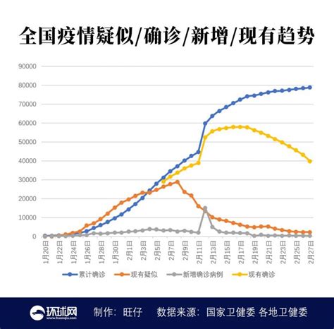 上海新增确诊人数