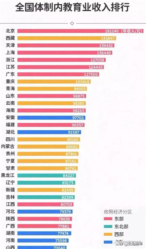 上海日语老师月收入