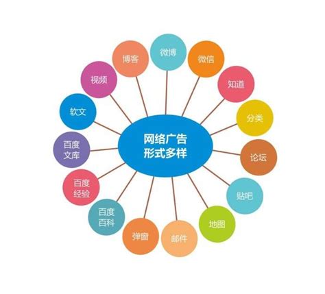 上海正规网络整合营销市面价
