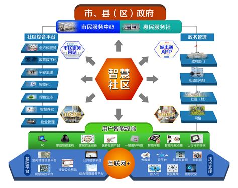 上海现代化网站建设服务框架