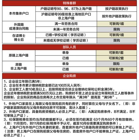 上海申请房贷最新政策