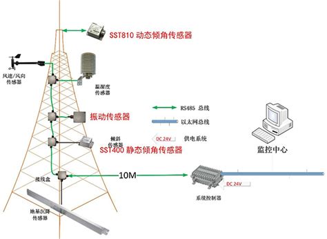 上海电力铁塔倾角传感器解决方案