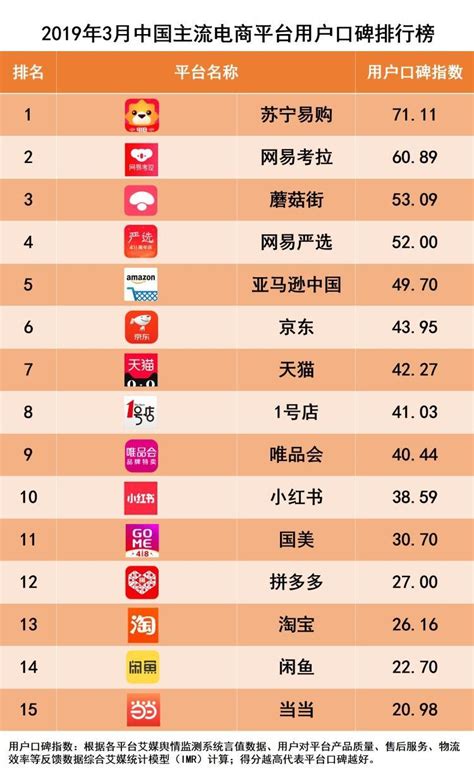 上海电商排名前十