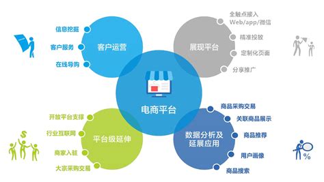 上海电商网站优化软件联系方式