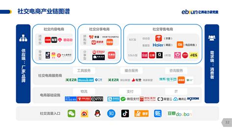 上海电商行业社交媒体营销