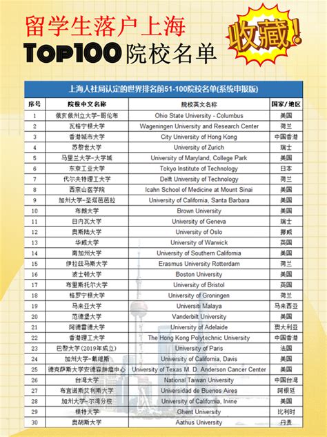 上海直接落户的美国大学名单