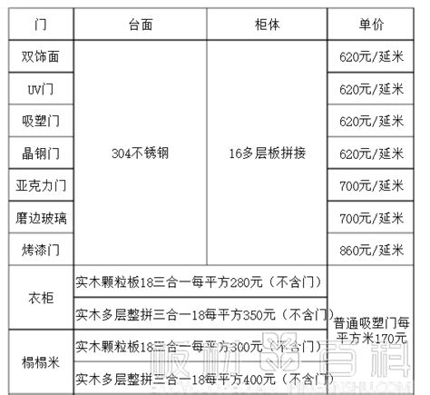 上海知名定制网站价格表