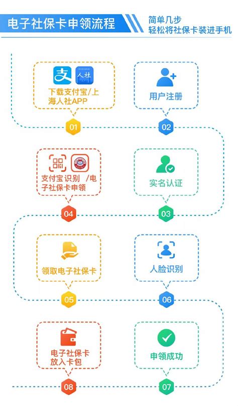 上海社保网上流程