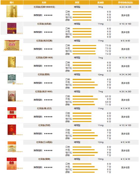 上海红双喜烟价格表图大全