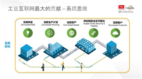 上海线上工业互联网概念