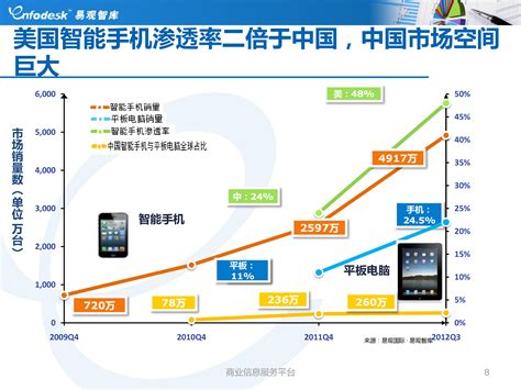 上海网络技术开发市场价