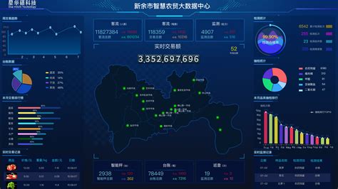 上海网络技术开发市场价格